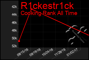 Total Graph of R1ckestr1ck