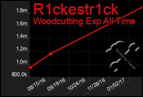 Total Graph of R1ckestr1ck