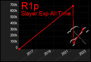 Total Graph of R1p