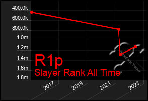 Total Graph of R1p