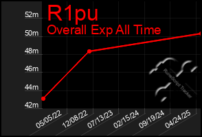 Total Graph of R1pu