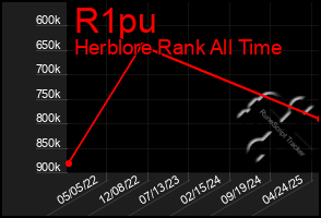 Total Graph of R1pu