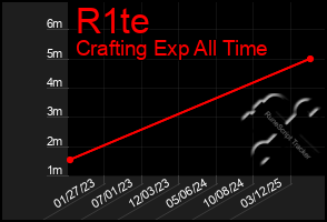 Total Graph of R1te