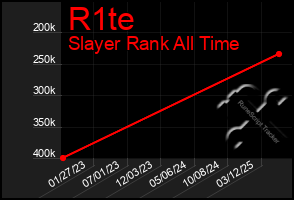 Total Graph of R1te