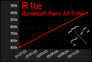 Total Graph of R1te