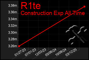 Total Graph of R1te