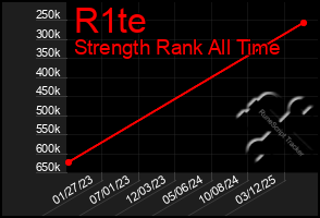 Total Graph of R1te