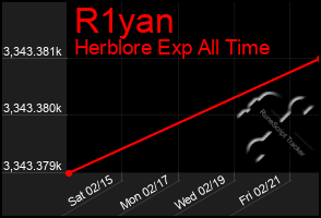 Total Graph of R1yan