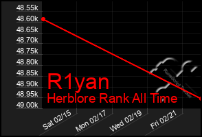 Total Graph of R1yan