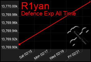 Total Graph of R1yan