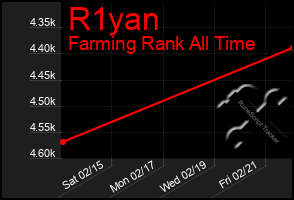 Total Graph of R1yan