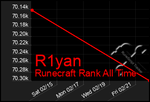 Total Graph of R1yan