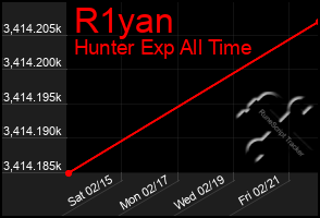 Total Graph of R1yan