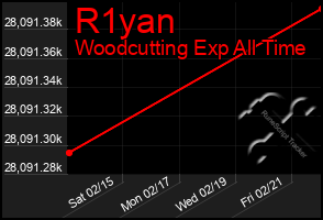 Total Graph of R1yan