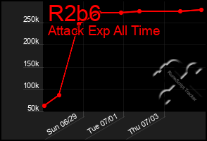 Total Graph of R2b6