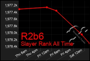 Total Graph of R2b6