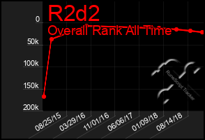 Total Graph of R2d2