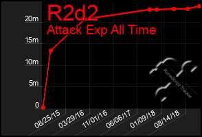 Total Graph of R2d2