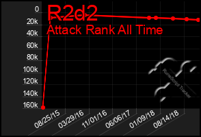 Total Graph of R2d2