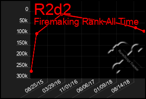 Total Graph of R2d2