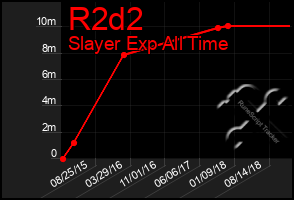 Total Graph of R2d2