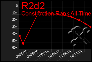 Total Graph of R2d2