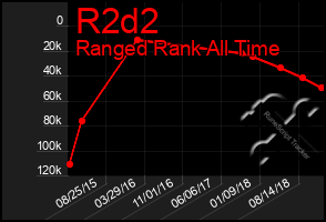 Total Graph of R2d2