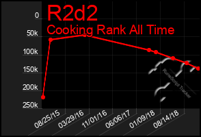 Total Graph of R2d2