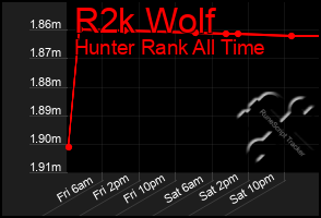Total Graph of R2k Wolf