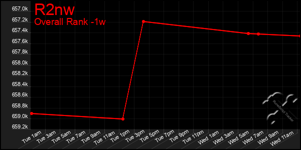 1 Week Graph of R2nw