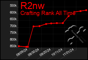 Total Graph of R2nw