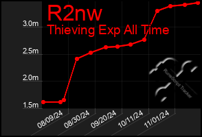 Total Graph of R2nw