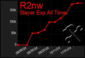 Total Graph of R2nw