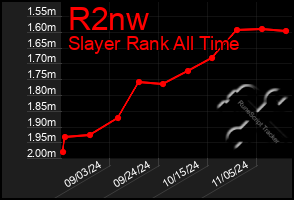 Total Graph of R2nw