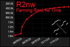 Total Graph of R2nw