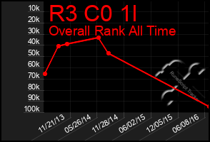 Total Graph of R3 C0 1l