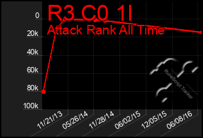 Total Graph of R3 C0 1l