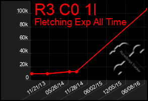 Total Graph of R3 C0 1l