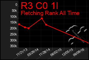 Total Graph of R3 C0 1l