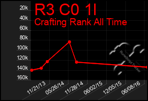 Total Graph of R3 C0 1l