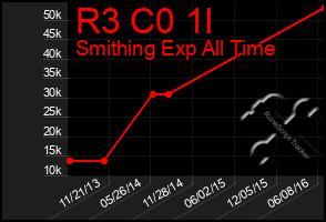 Total Graph of R3 C0 1l