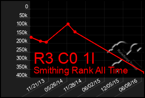 Total Graph of R3 C0 1l