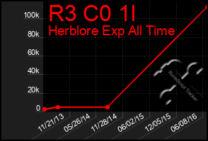 Total Graph of R3 C0 1l