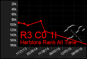 Total Graph of R3 C0 1l