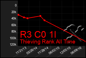 Total Graph of R3 C0 1l