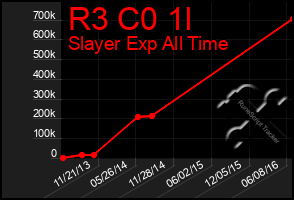 Total Graph of R3 C0 1l