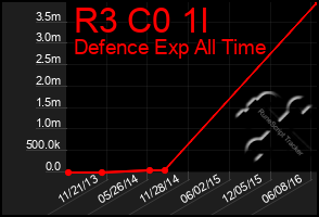 Total Graph of R3 C0 1l