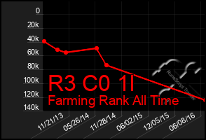 Total Graph of R3 C0 1l