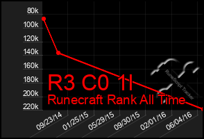 Total Graph of R3 C0 1l