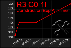 Total Graph of R3 C0 1l